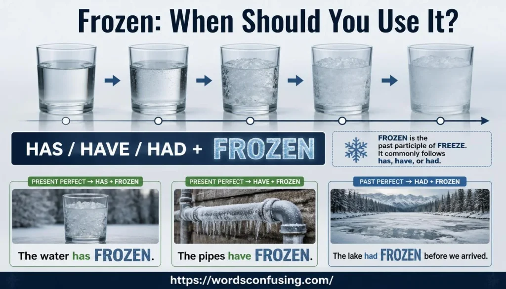 Froze: When Should You Use It?